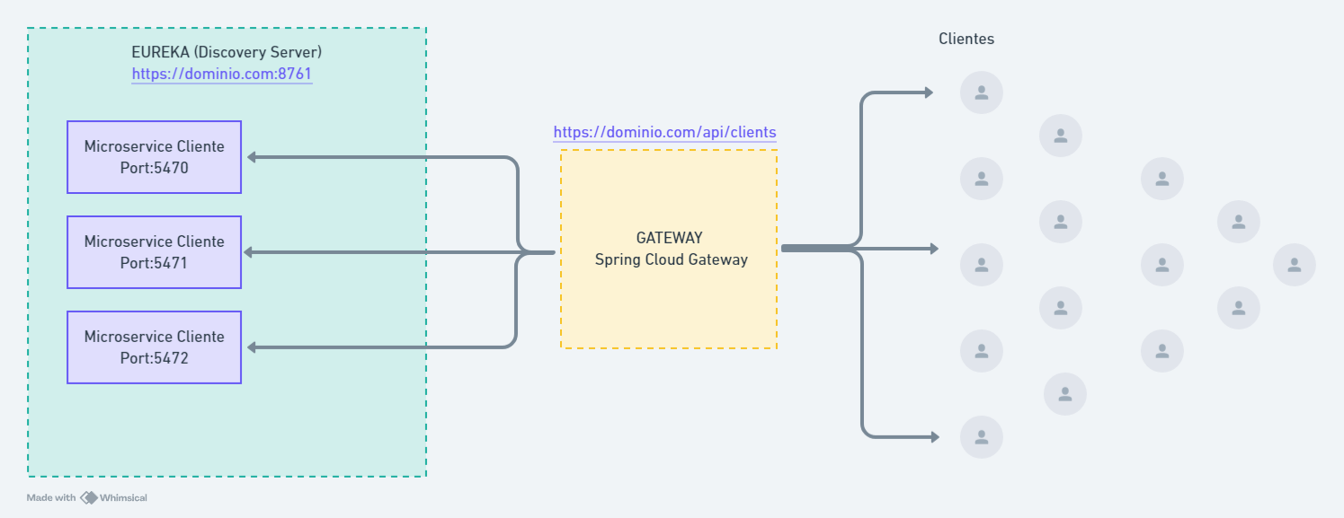 /ms/diagrama.png